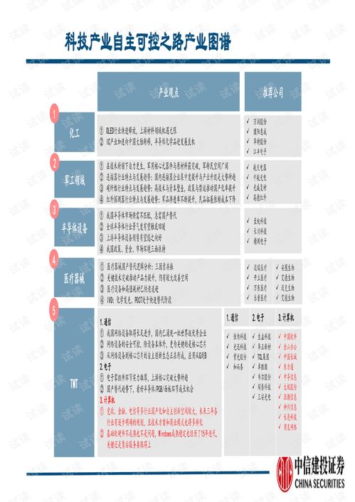 科技產業自主可控之計算機行業 黨政和各行業基礎軟硬件自主創新加速.pdf